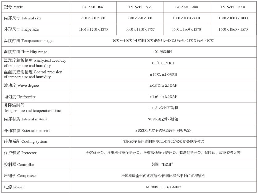 技術規格表