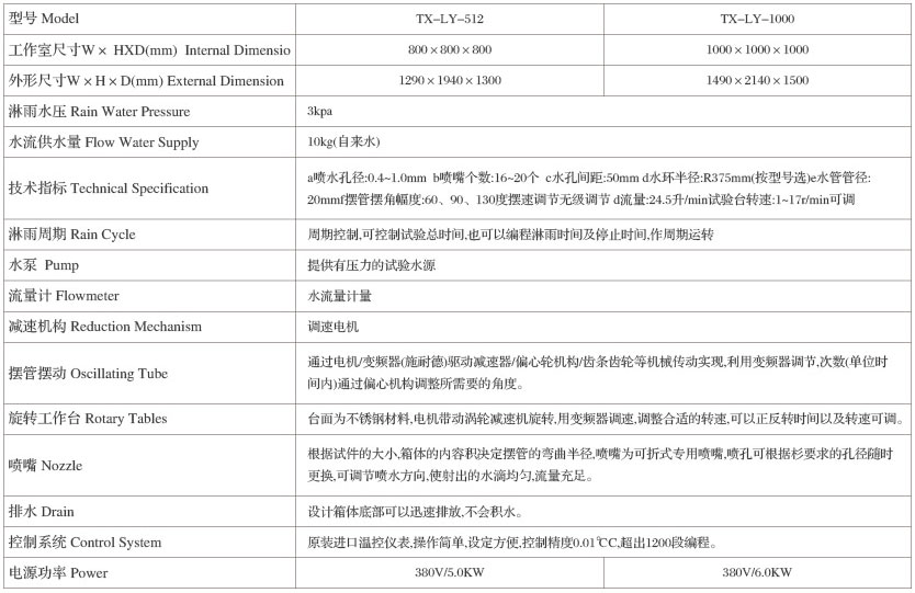 技術規格表