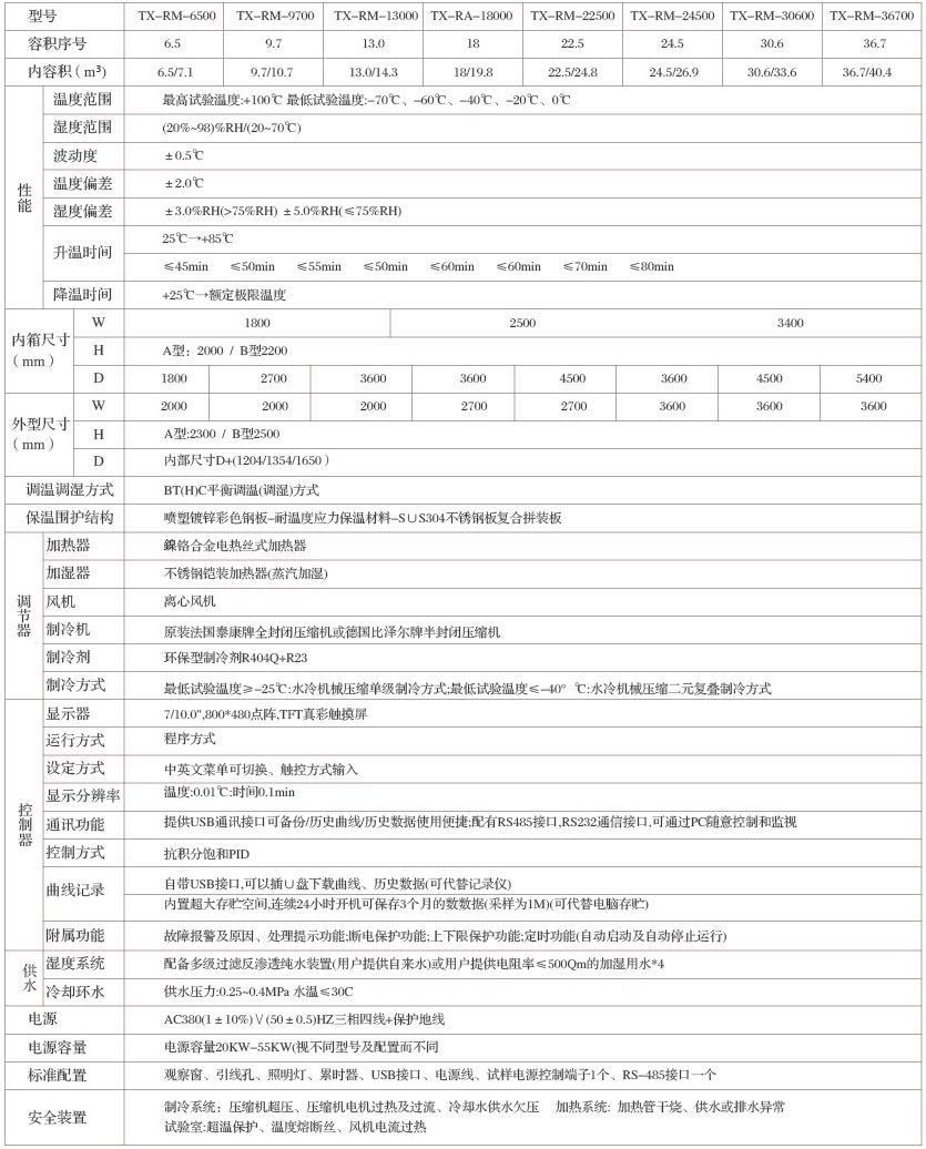 技術規格表