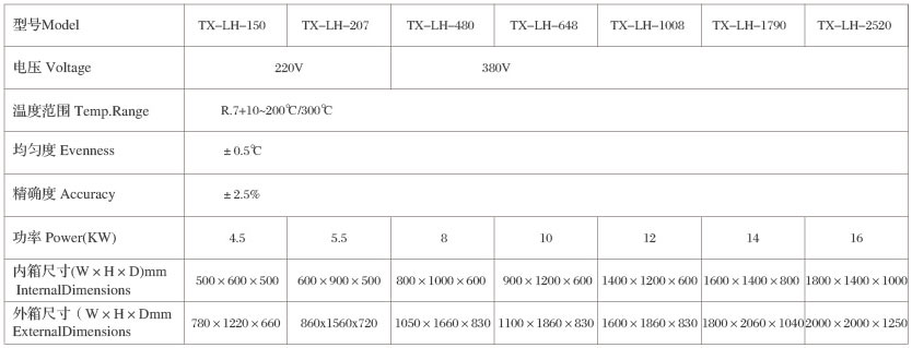 高溫老化箱技術規格表