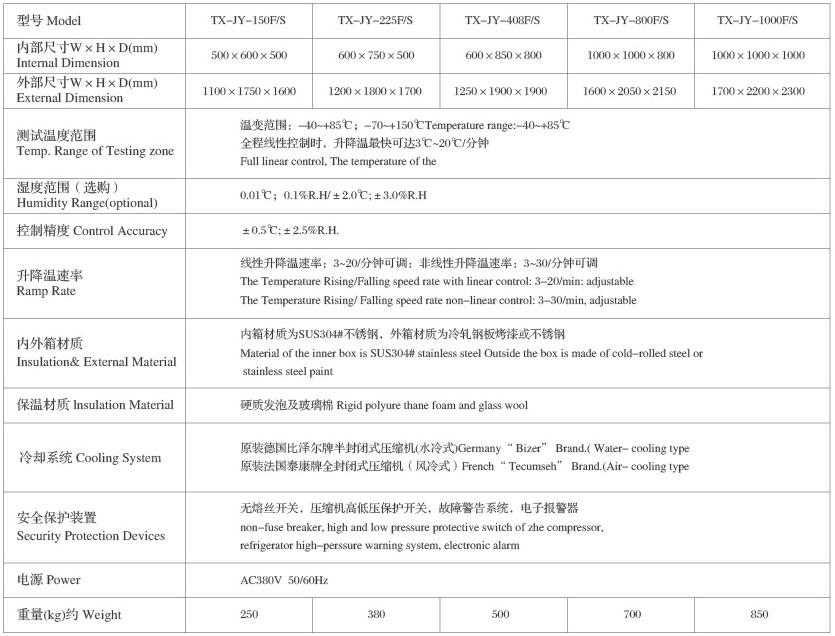 技術規格表