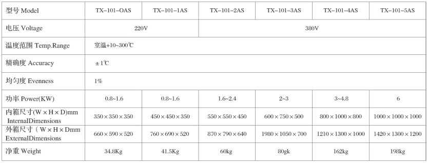 電熱鼓風干燥箱技術規格表