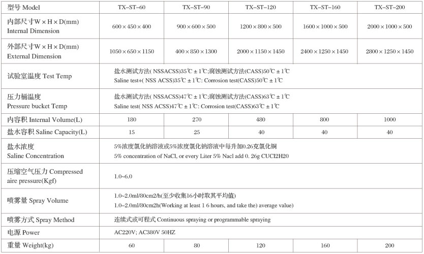 技術規格表