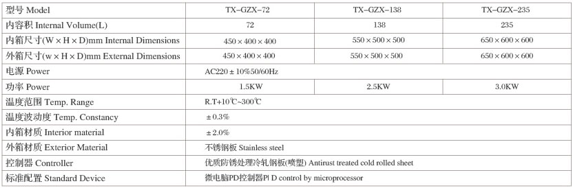 精密烘箱技術規格表